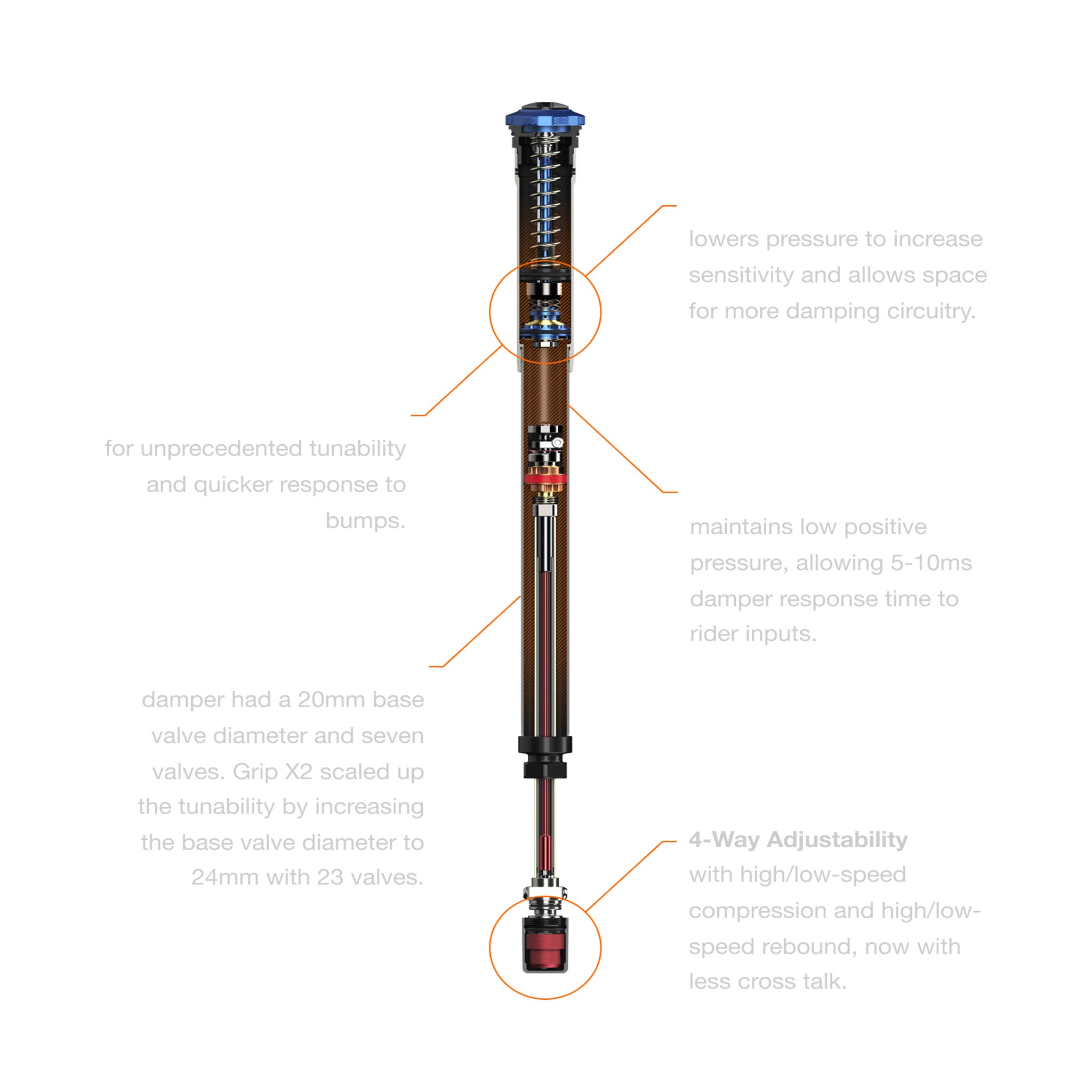 s4suspension.com