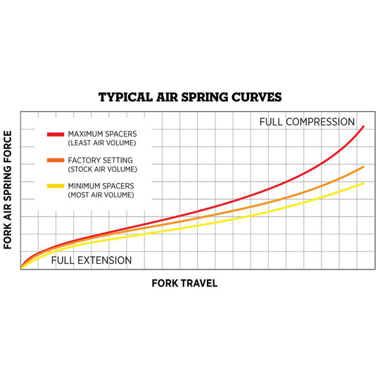 Fox / Marzocchi forks volume spacers