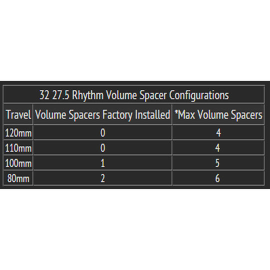 Fox / Marzocchi forks volume spacers