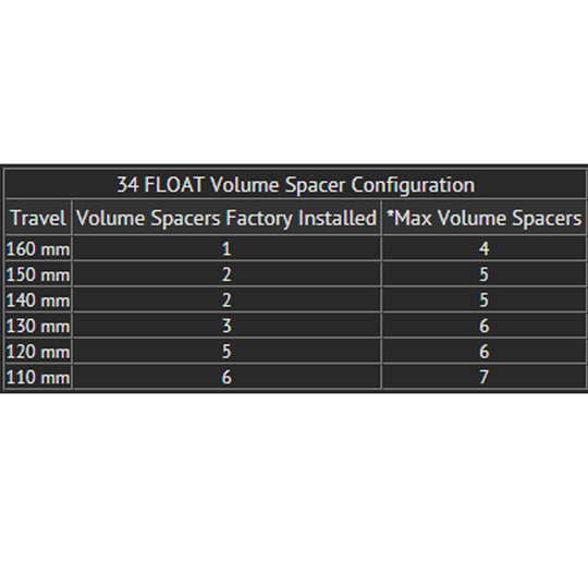 Fox / Marzocchi forks volume spacers