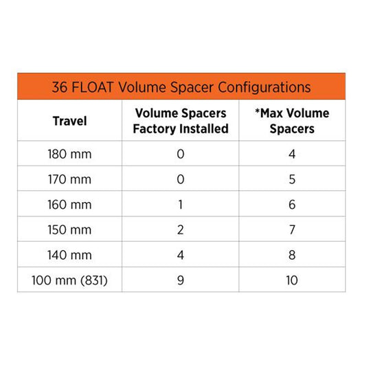 Fox / Marzocchi forks volume spacers