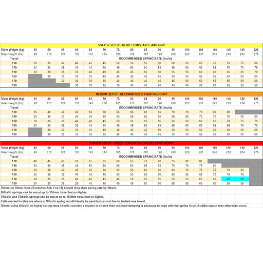 Vorsprung Smashpot Replacement Spring