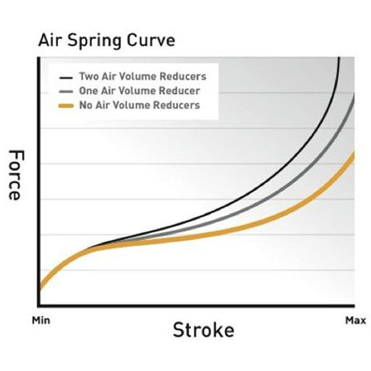 Cane Creek volume reducers